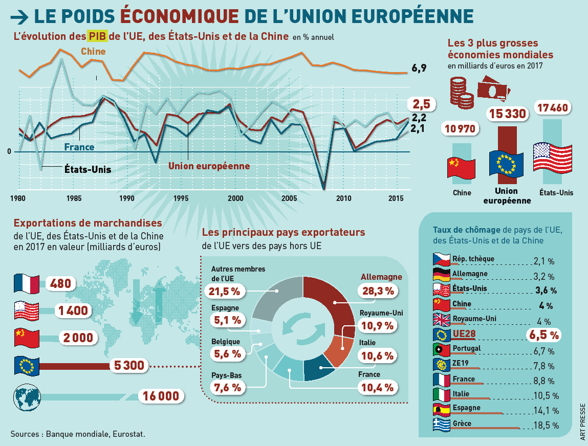 La France dans un marasme économique : Un effondrement imminent menace l&rsquo;avenir du pays