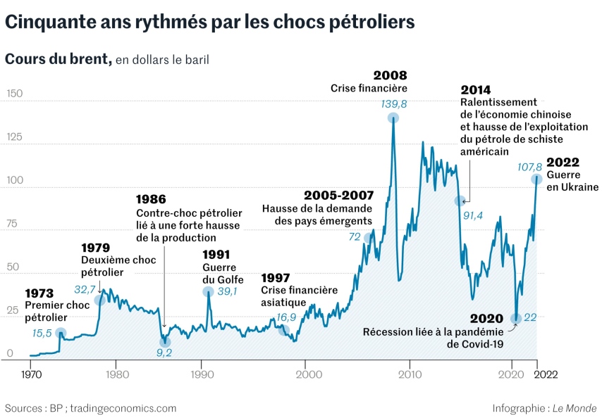 L’effondrement des réserves : pourquoi l’Amérique s’épuise pour éviter une crise pétrolière
