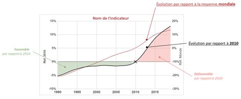 France sombre dans le déclin : Macron et l’effondrement économique imminent